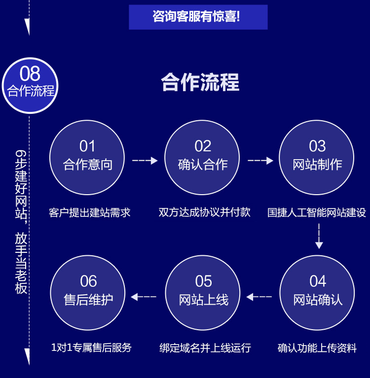 300555玩具智能方案